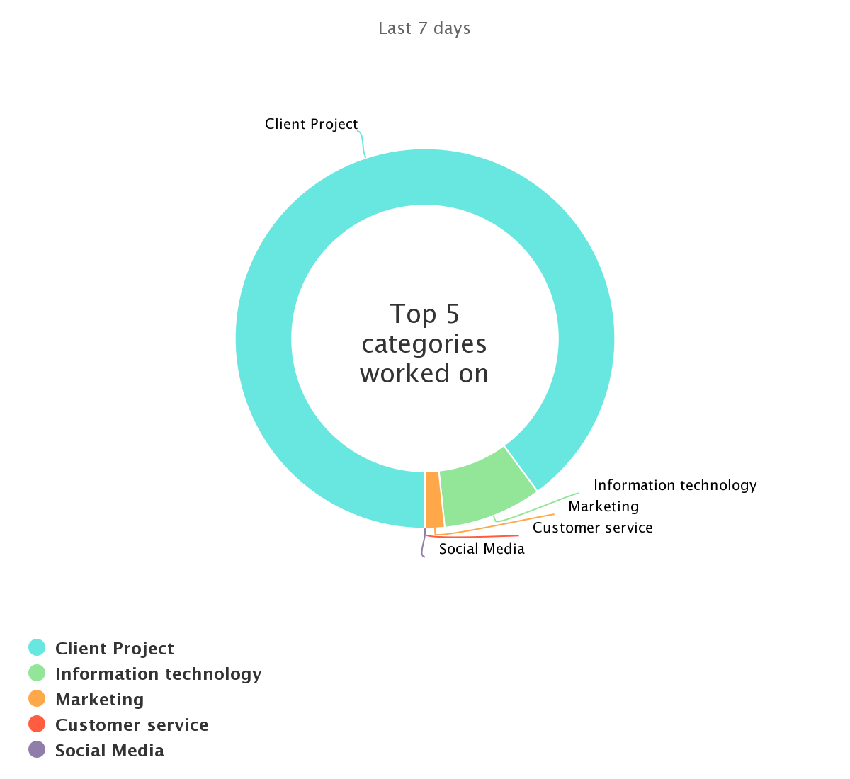 Handdy overcome common project management challenges handdy