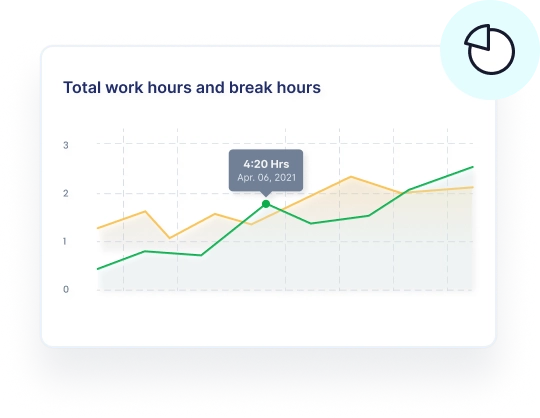 Workforce Analytics