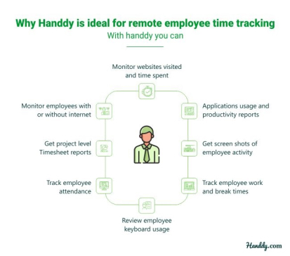 Time Tracking